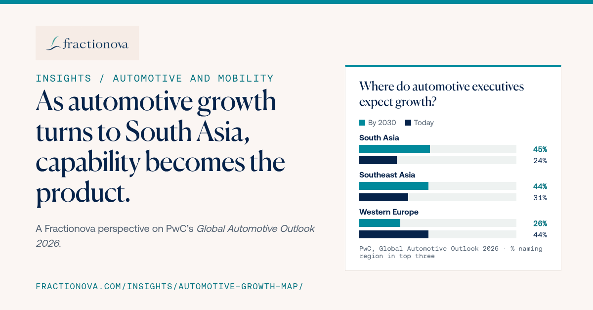 As automotive growth turns to South Asia, capability becomes the product. A Fractionova perspective on PwC’s Global Automotive Outlook 2026.